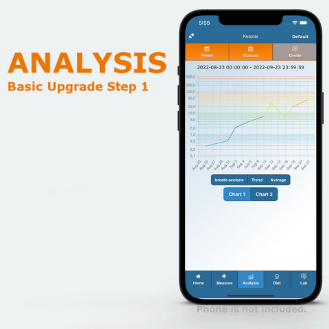 Ketonix Breath Ketone Analyzer Analysis Upgrade